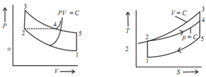 1413_Compare otto cycle with Diesel cycle.png